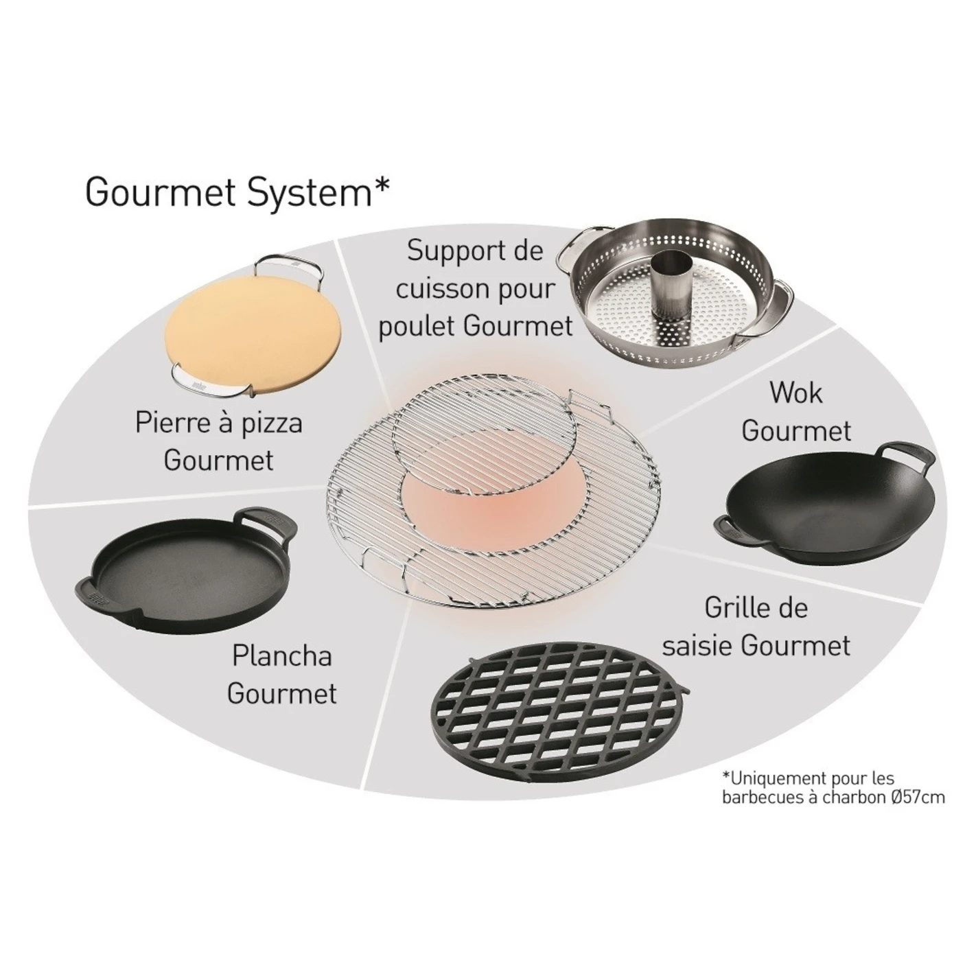 Grille de cuisson GBS pour barbecue 57cm - Weber Grille De Cuisson GBS Pour Barbecue 57cm - Weber -Gril De Cuisine grille de cuisson weber gourmet 57 cm 0077924004902 6